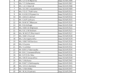 Entrance Examination Result 2024/2025 Intake