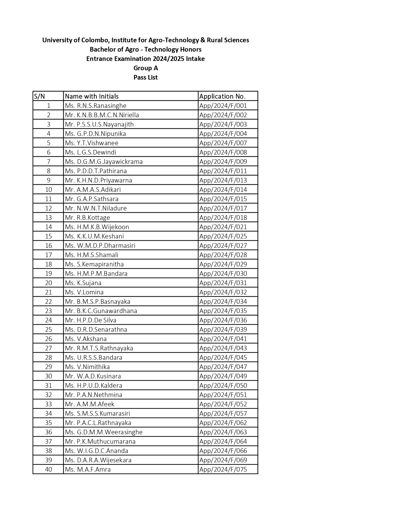 Entrance Examination Result 2024/2025 Intake